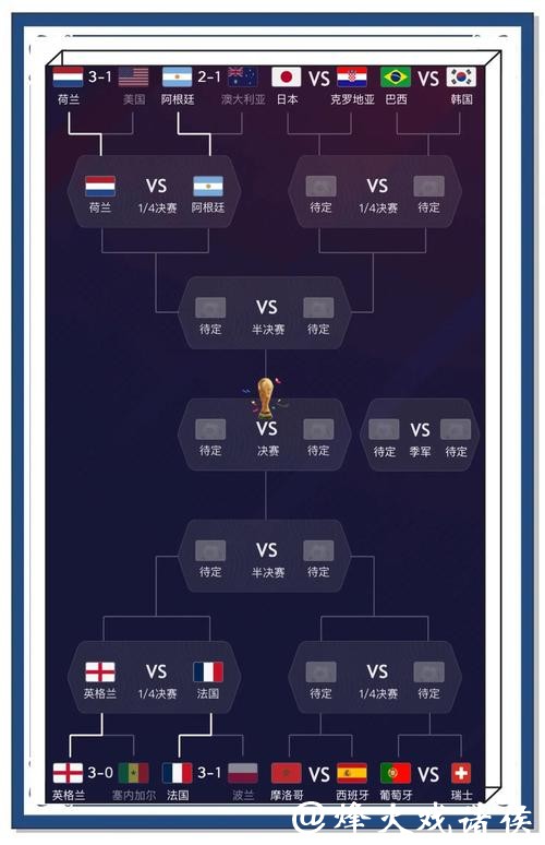 世界杯比赛预测：是否有可能出现历史性平局