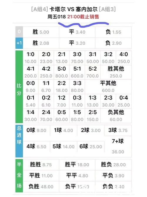 2026世界杯投注赔率分析大揭秘