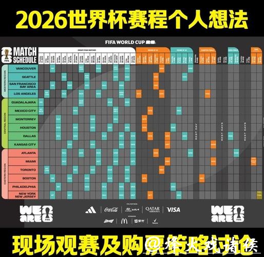 2026世界杯外围比赛赛制变化深度解析 2026世界杯外围比赛赛制变化深度解析